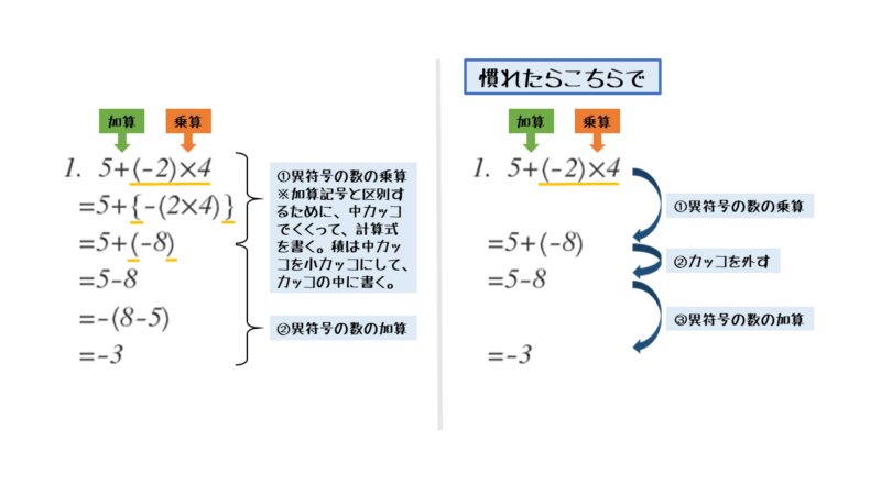 式全体が多項式になっている四則計算