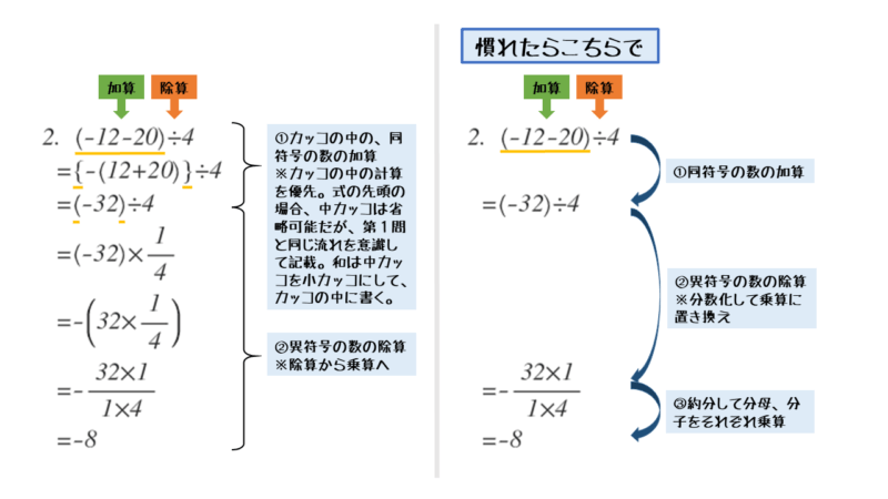 式全体が単項式になっているが、カッコを含む四則計算