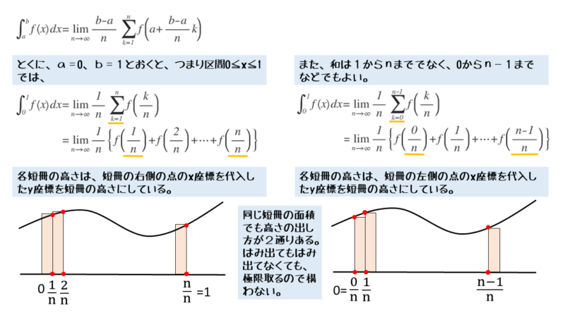 定積分と極限を取った区分求積法との関係