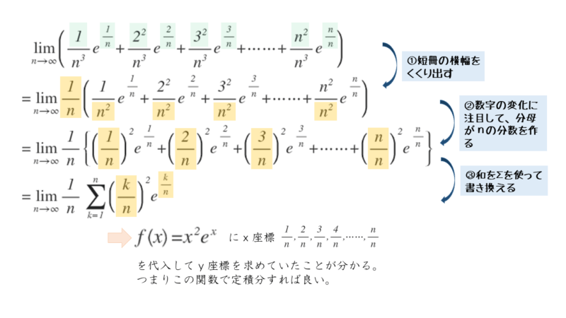 定積分と区分求積法を利用した問題
