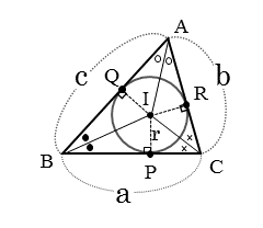 内接円の半径と三角形の面積の関係
