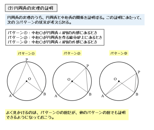 円周角の定理の証明