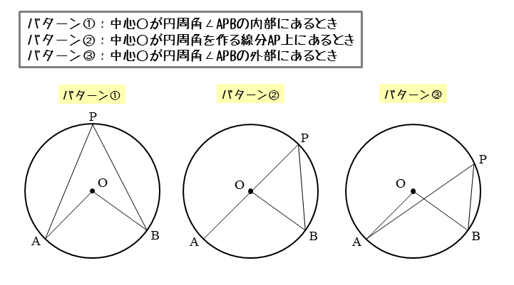 図形の性質 円周角について 日々是鍛錬 ひびこれたんれん