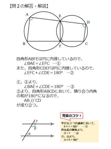 円に内接する四角形を扱った問題問2の解答例