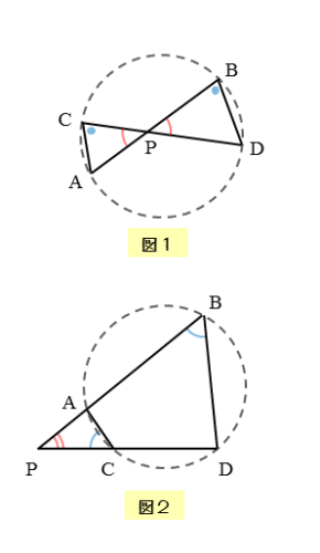 方べきの定理の逆の図1