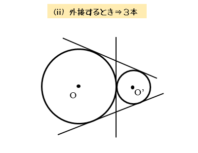 2円O , O'が外接するときの共通接線の図