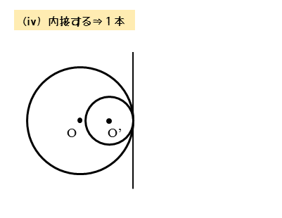 2円O , O'が内接するときの共通接線の図