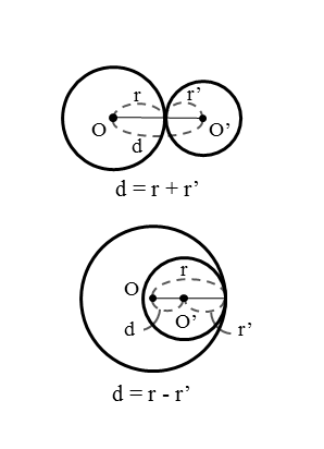 2円の位置関係を扱った問題問1の図