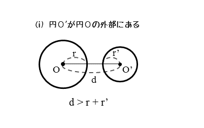 円O'が円Oの外部にあるときの図