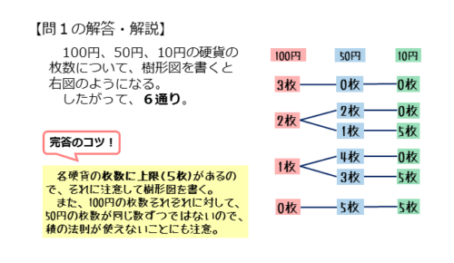 和の法則や積の法則を扱った問題第1問の解答例
