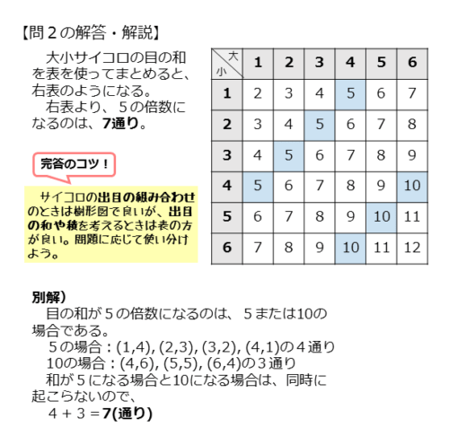 和の法則や積の法則を扱った問題第2問の解答例