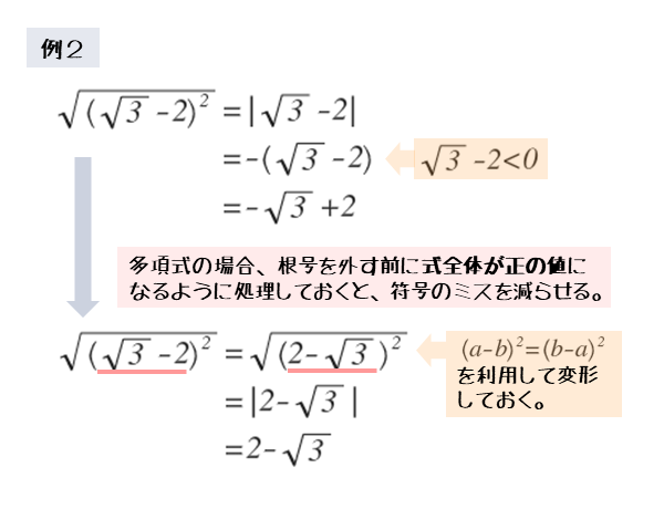 値 二乗 絶対 の