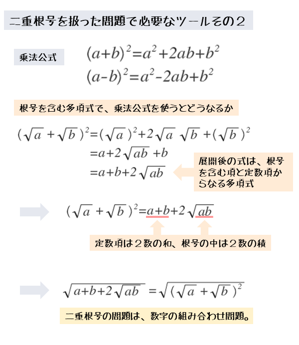 数と式 二重根号について 日々是鍛錬 ひびこれたんれん