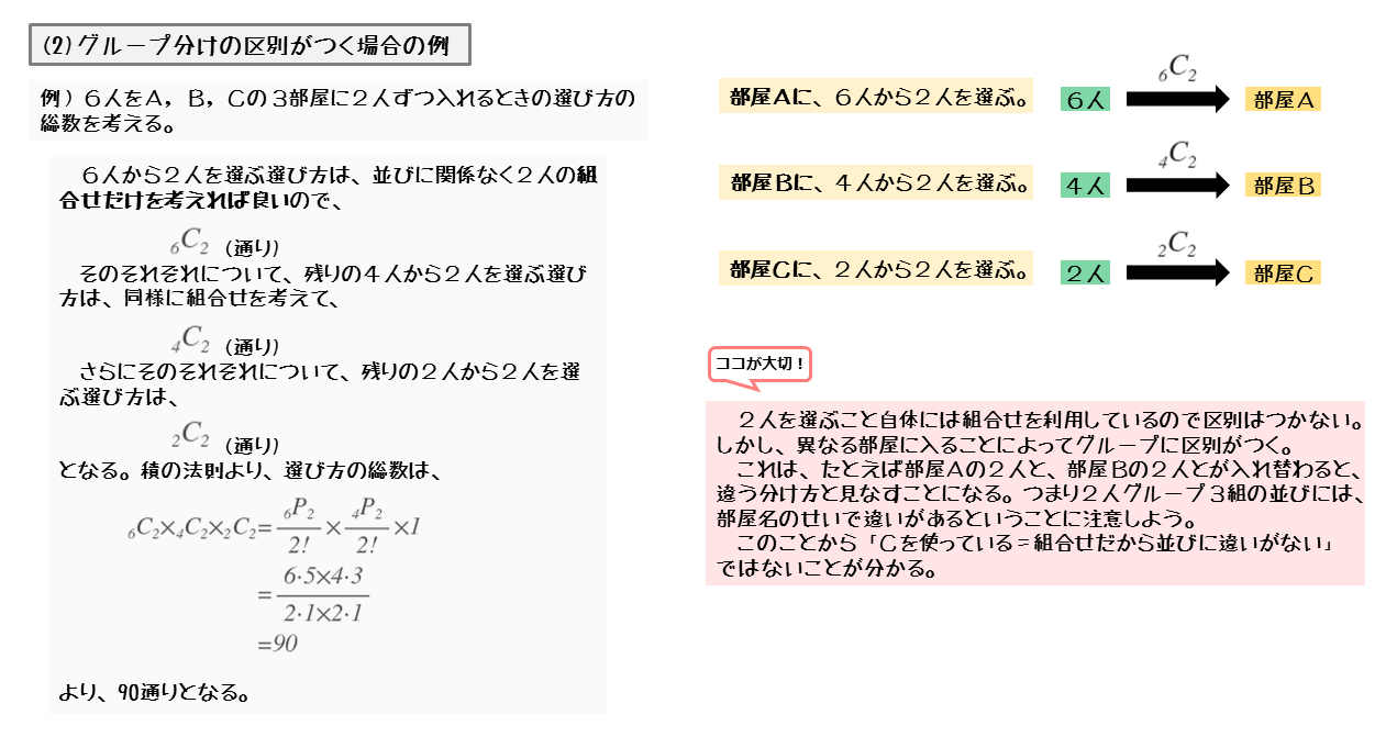 場合の数 グループ分けについて 日々是鍛錬 ひびこれたんれん