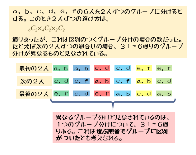 場合の数 グループ分けについて 日々是鍛錬 ひびこれたんれん