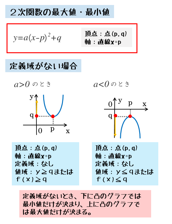 ２次関数 ２次関数の最大値や最小値について 日々是鍛錬 ひびこれたんれん