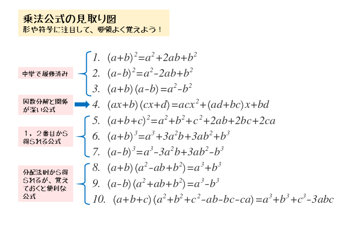 数と式 整式の展開と乗法公式について 日々是鍛錬 ひびこれたんれん