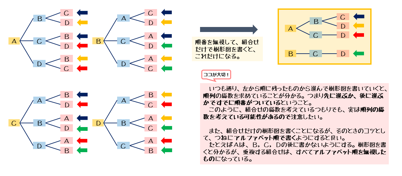 場合の数 組合せについて 日々是鍛錬 ひびこれたんれん