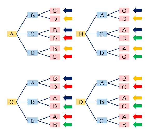 All 順列 組み合わせ 表 Powiat Bielsko Biala