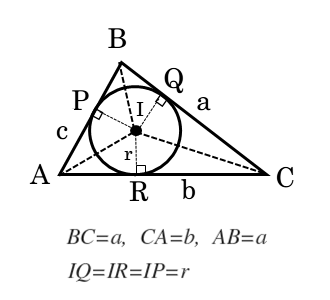 三角形の面積と内接円の半径