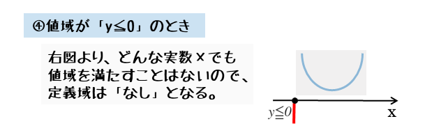 共有点0個で、値域がy≦0のとき