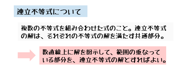 連立不等式について