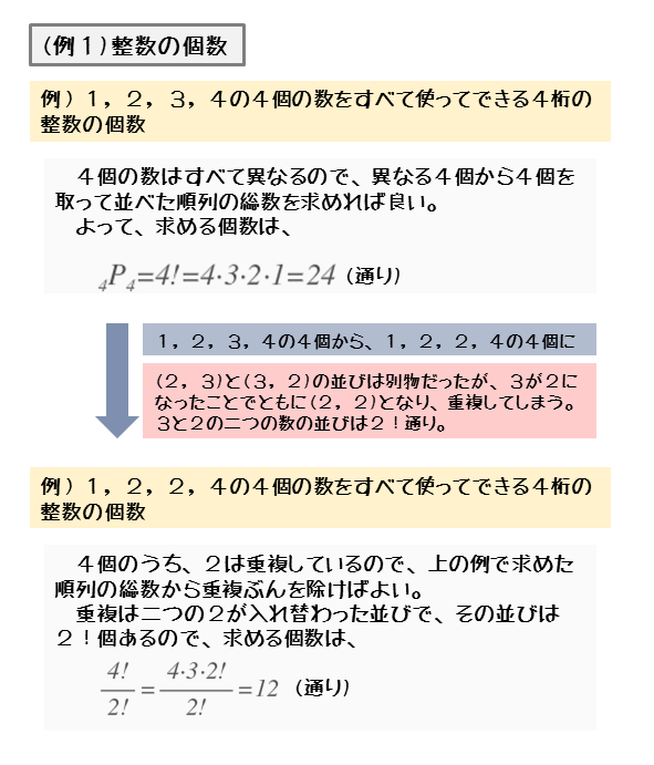 場合の数 同じものを含む順列について 日々是鍛錬 ひびこれたんれん