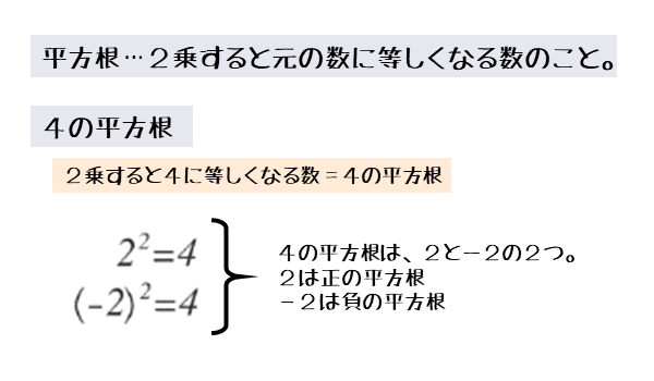 ４の平方根