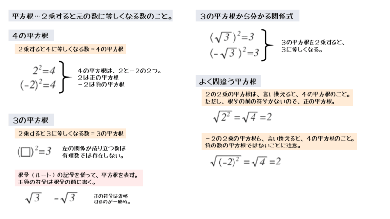 平方根についてのまとめ