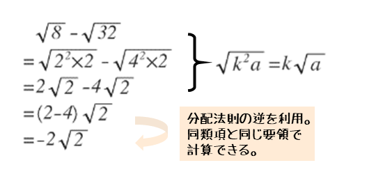 平方根を扱った演習問題第１問