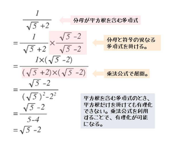 平方根を扱った演習問題第４問