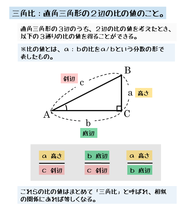 図形と計量 三角比の定義について 日々是鍛錬 ひびこれたんれん