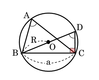 鋭角三角形と外接円