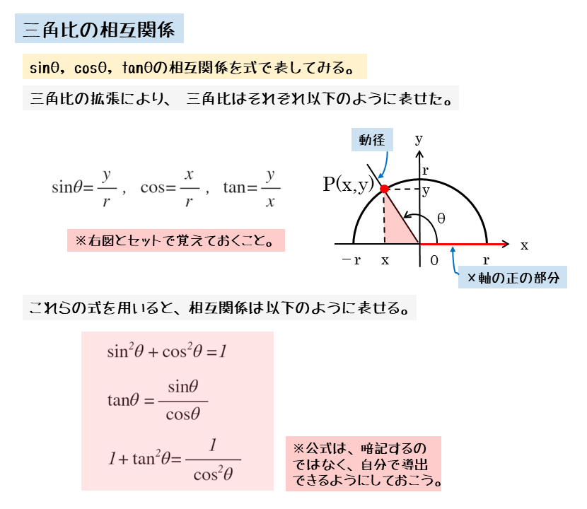 図形と計量 三角比の相互関係について その１ 日々是鍛錬 ひびこれたんれん