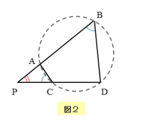 方べきの定理の逆の図その2