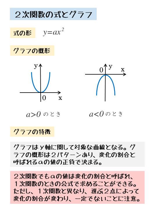 ２次関数の式とグラフ