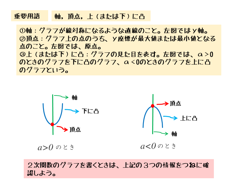 二 次 関数 平行 移動