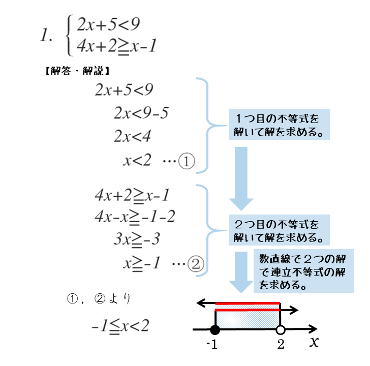 数と式 連立不等式について 日々是鍛錬 ひびこれたんれん