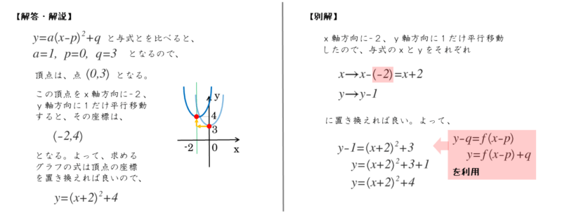 ２次関数のグラフの平行移動についての問題演習 解答例