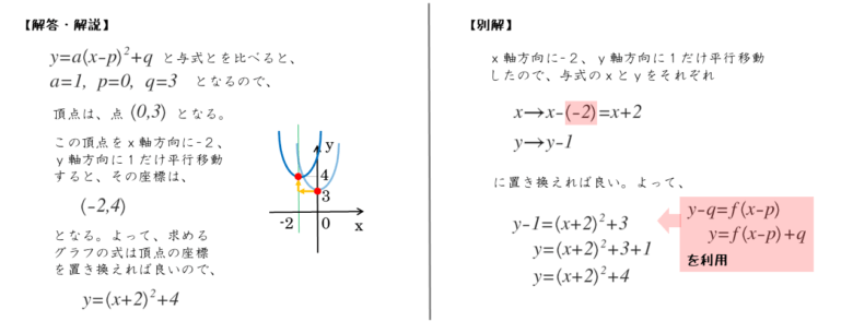 ２次関数 ２次関数のグラフの平行移動について 日々是鍛錬 ひびこれ