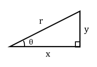 三角比の定義