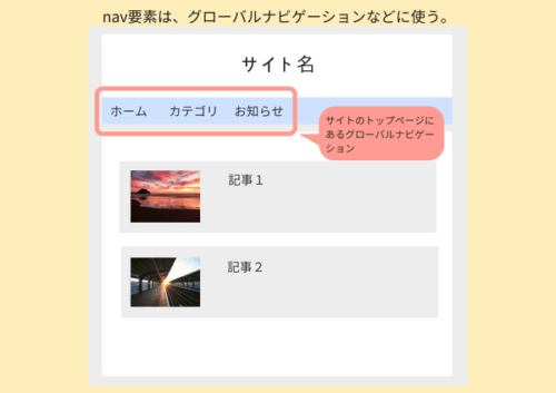 nav要素を使った一例