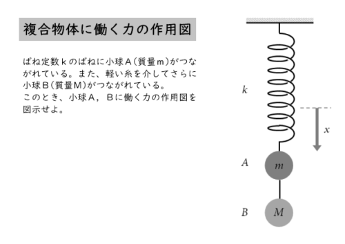 物体に働く力を図示する問題