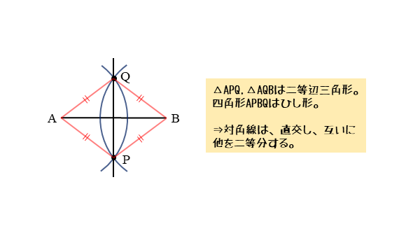 二 分 の 角 作図 等 線