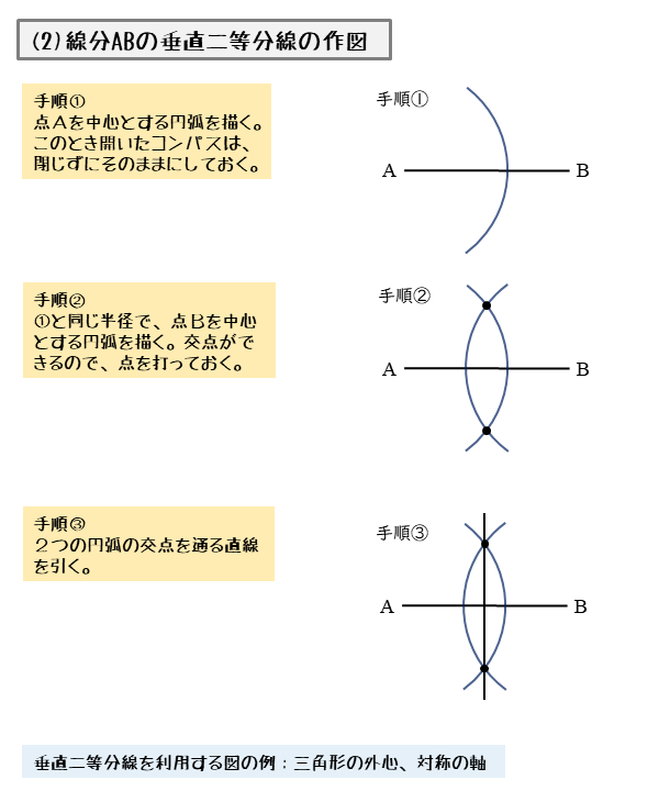 図形の性質 作図について 日々是鍛錬 ひびこれたんれん