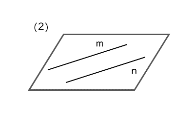 2直線が平行であるときの図