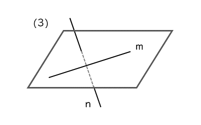 2直線がねじれの位置にあるときの図
