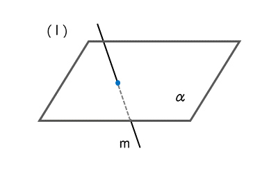 直線と平面が1点で交わるときの図