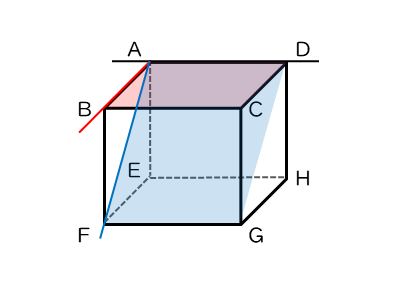 空間における直線と平面を扱った問題問(4)の図