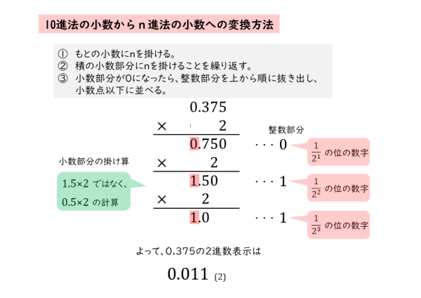 整数の性質 ｎ進法の小数について 日々是鍛錬 ひびこれたんれん